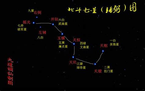 破軍|破軍(破軍星):名字由來,星性解析,優缺點,特徵,雙星同命。